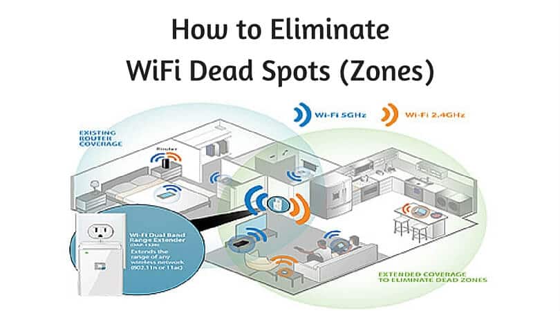 How to Eliminate WiFi Dead Spots Zones