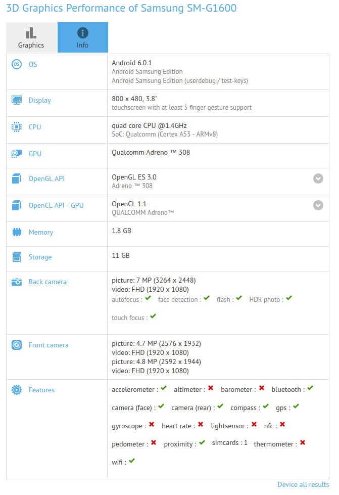 Samsung Galaxy Folder 2 SM - G1600 GFXBench leak