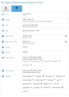 Xiaomi Chiron especificaciones