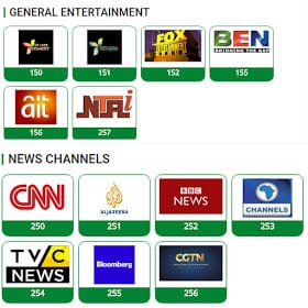 TSTV Nigeria