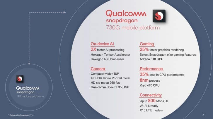 Snapdragon 730 vs Snapdragon 730G