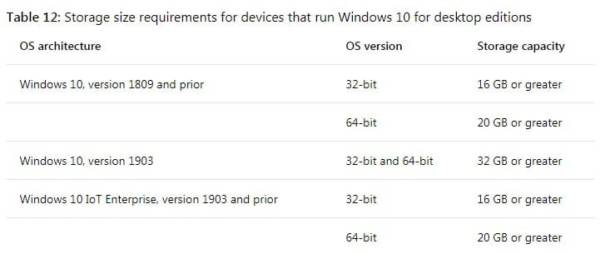 windows 10 minimum storage space requirement details