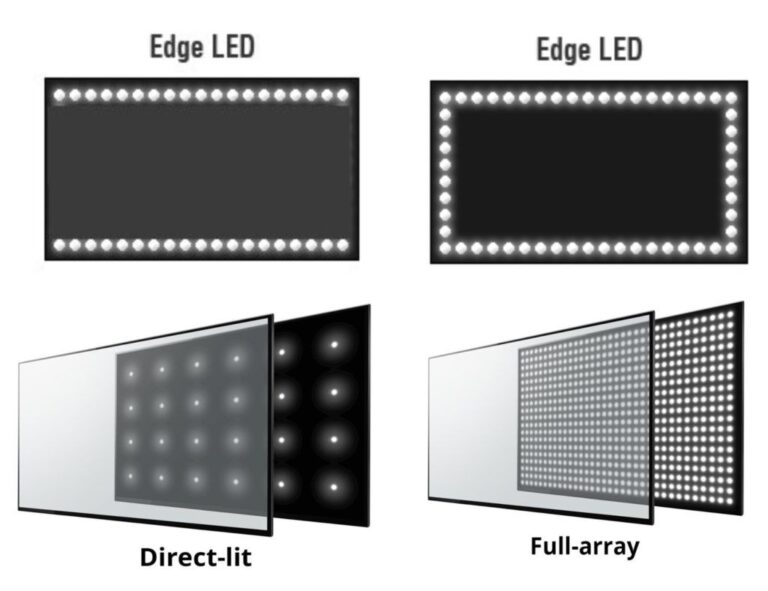 LED TV differences - Edge LED vs Direct LED vs Full Array