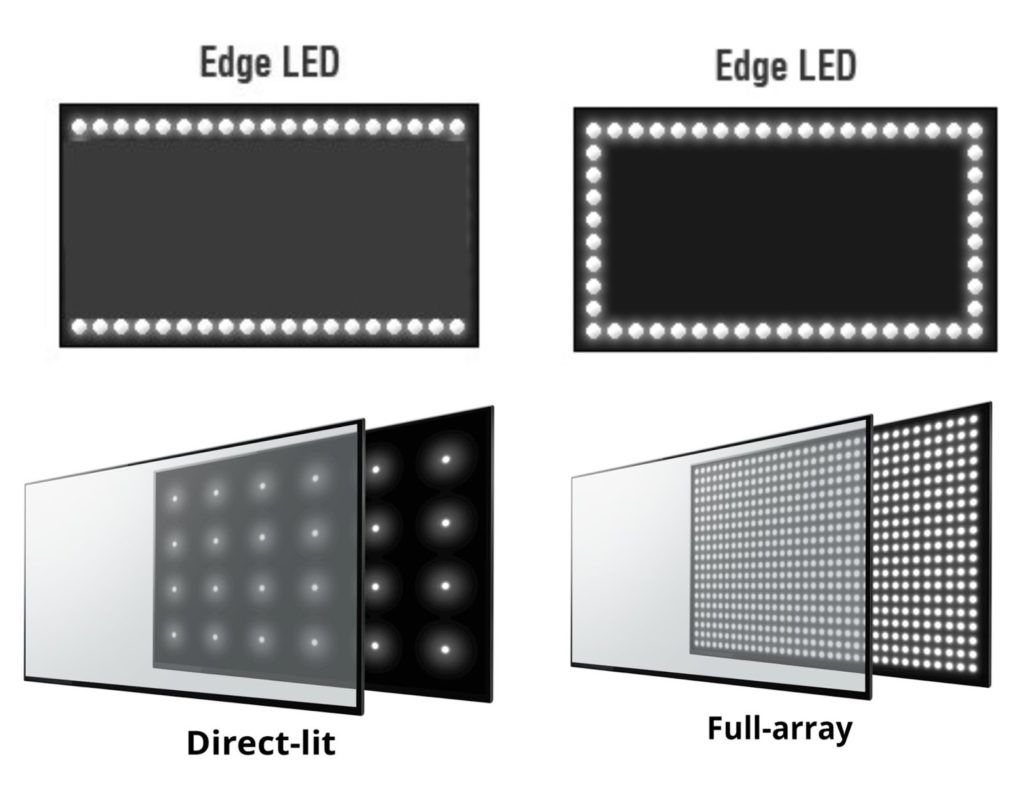 Edge LED vs Direct LED vs Full Array
