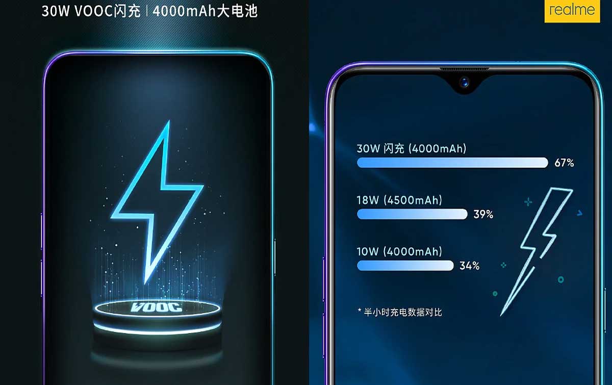 Realme X2 Will Come With 4000mAh Battery 30W VOOC 4.0 Fast Charge Support Company Confirms
