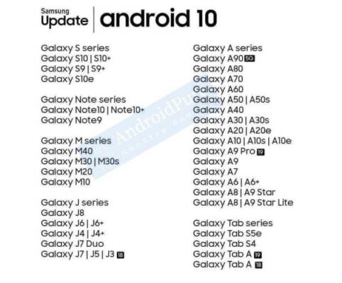 Samsung-devices-getting-Android-10-Update-list