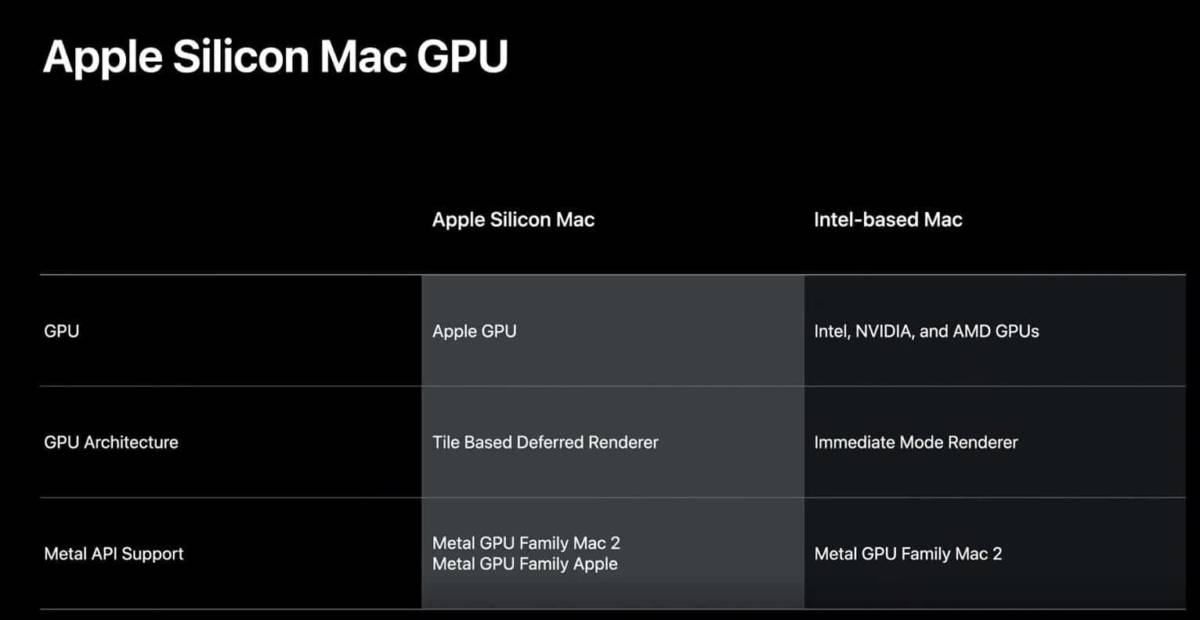 Apple Silicon Mac Gpu
