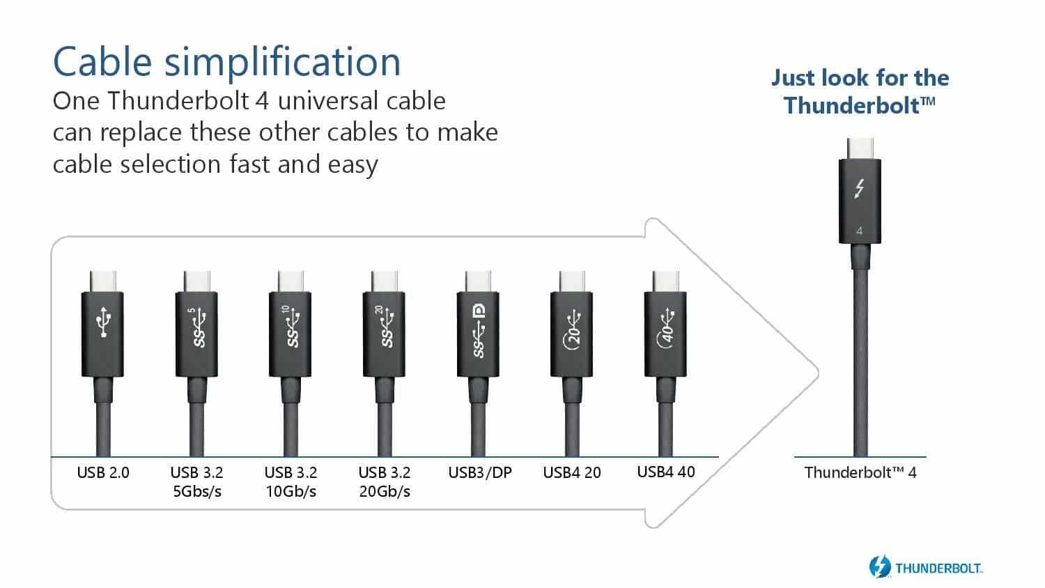 Thunderbolt 4 Cable Simplification