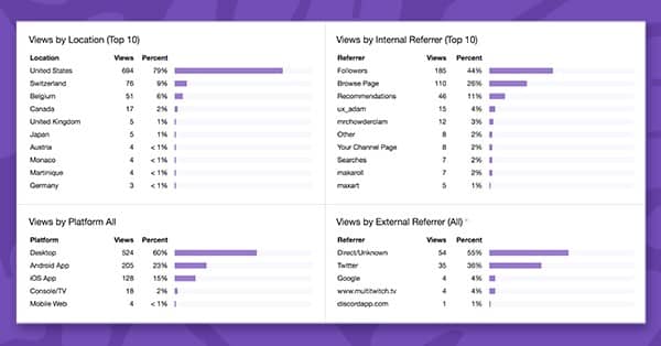 See Viewers Twitch