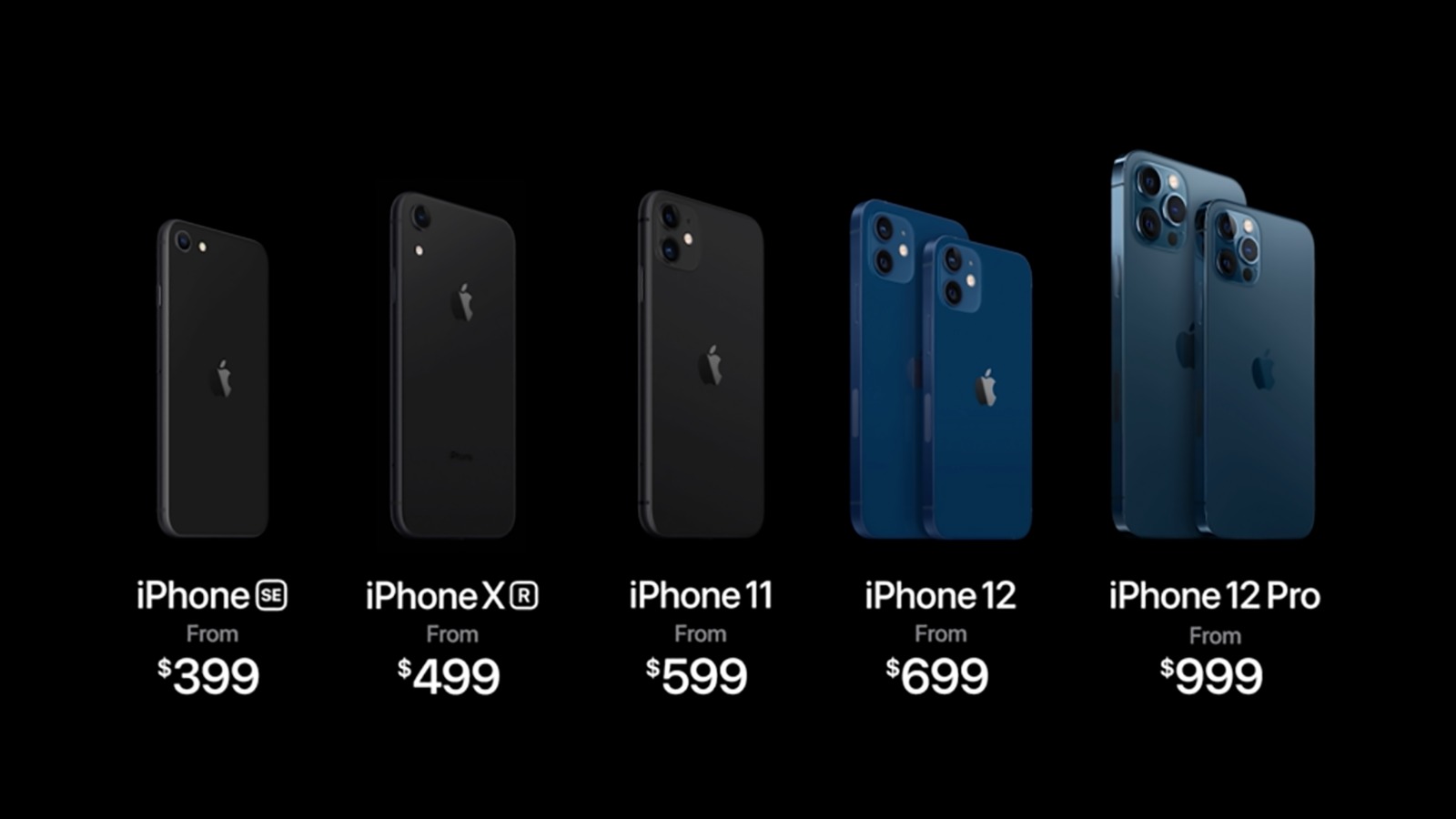 All New Iphone Prices