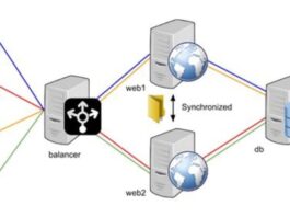 Load Balancers